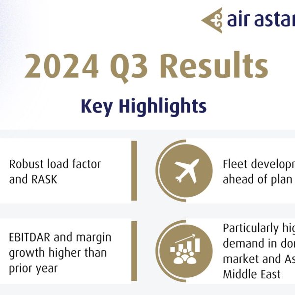 Air Astana releases Q3-2024 financial and operational results