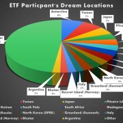 Extraordinary Travel Festival participants reveal dream destinations for 2025